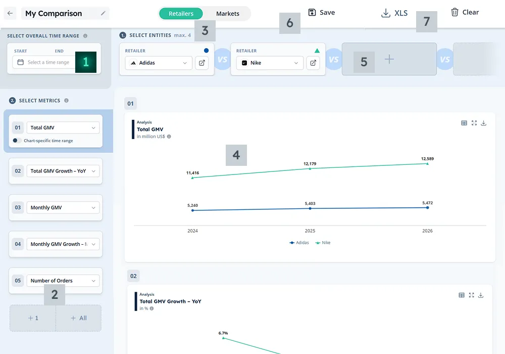 Timeframe Definition